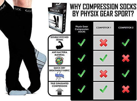 Physix Gear Compression Socks for Men & Women (20-30 mmHg) Best Gradua –  FitnSupport